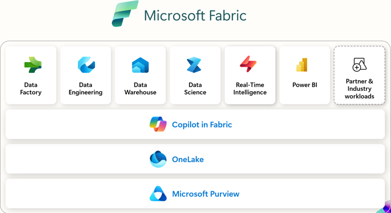 Fabric 基礎介紹