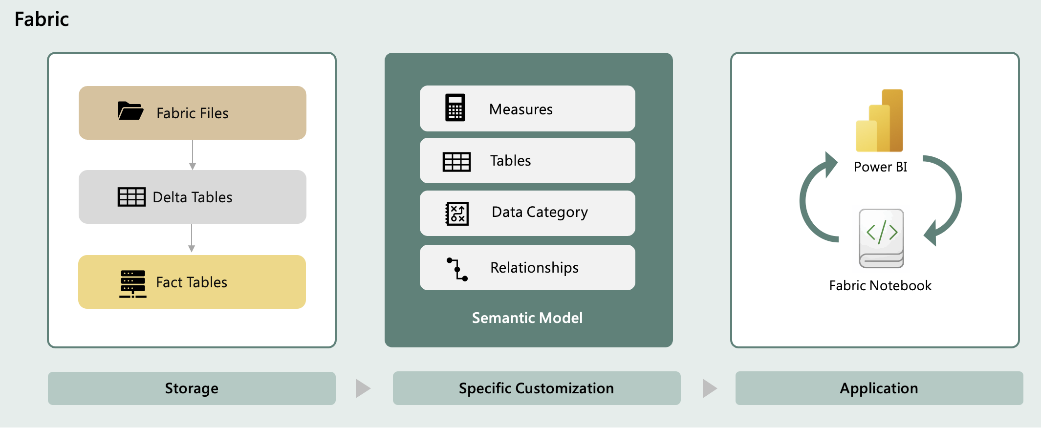菸酒商全公司 Data Pipeline 重構 diagram 1